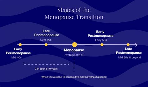 Menopause 101: What You Need To Know | Elektra Health