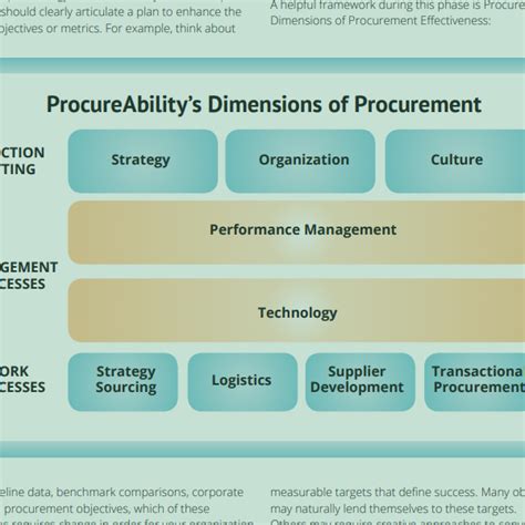 5 Steps to Creating a Successful Procurement Strategy | ProcureAbility