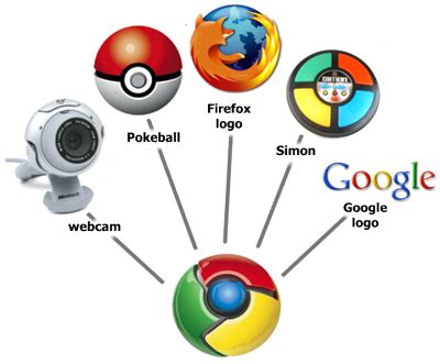 The Inspiration Behind The Logo Design of Google Chrome - Digital ...