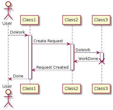 graphviz - How to end a participant's line in PlantUML sequence diagram - Stack Overflow