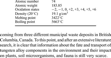 Relevant chemical properties of tungsten (1) Group VI (Cr, Mo, Sg ...