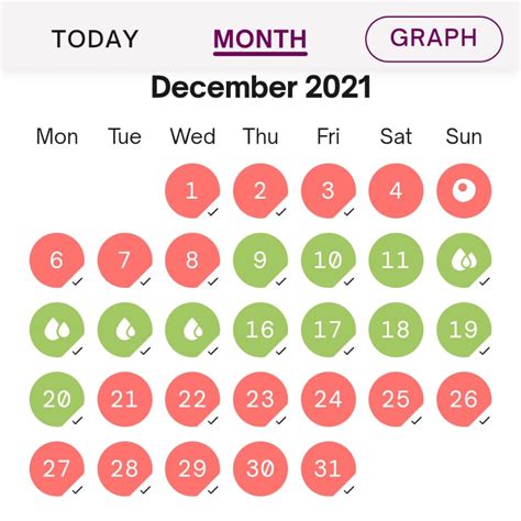 The Natural Cycles App - How Does It Work? | The Lowdown