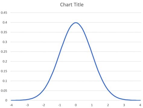 Printable Bell Curve