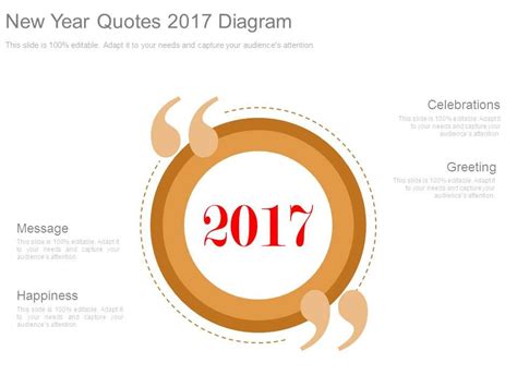 New Year Quotes 2017 Diagram