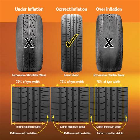 Tyre Tread Depth At Goodyear - Helpful Tips