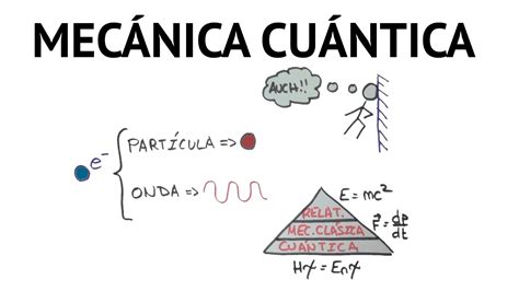 Física Cuántica #2: ¿Qué es la mecánica cuántica? | Mecanica cuantica ...