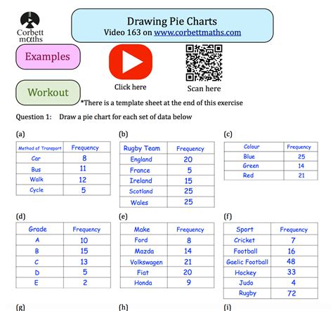 Drawing Pie Charts Textbook Exercise – Corbettmaths