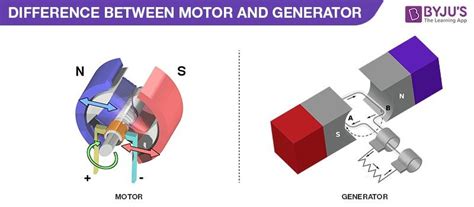 Unglück Patent metrisch generator electric motor Schlacht Versteckt lila