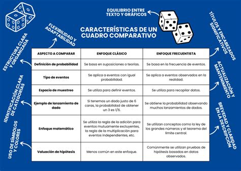 Características de un cuadro comparativo 【Plantilla Gratis】