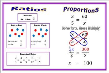 Silent Teacher Poster Ratios and Proportions by Making Math aMazing