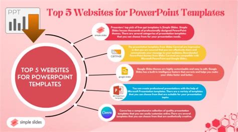 Top 5 Websites for PowerPoint Templates | InoSocial