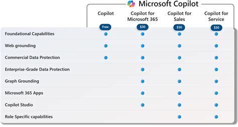 Copilot Vs Microsoft 365 Copilot Whats The Difference – NBKomputer