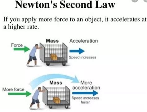 Newton's Second Law of motion Examples | Newtons laws of motion, Newton's second law, Newtons laws