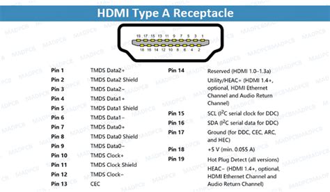 High-Definition Multimedia Interface (HDMI): HDMI PCB | MADPCB