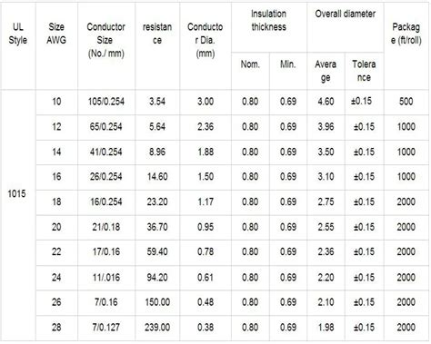 600v Ul1015 20 Awg Pvc Insulated Tinned Copper Wire - Buy 600v Ul1015 Copper Wire,Pvc Copper ...