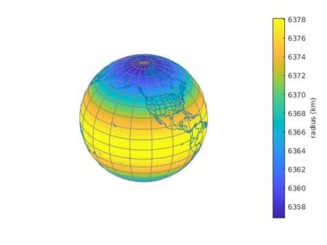 earth_radius documentation