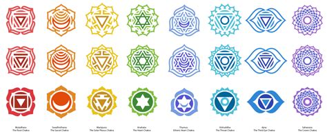 A traditional set of chakra symbols. You are welcome to use these assets freely for any purpose ...