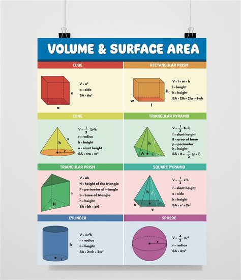 Volume and Surface Area Formulas Poster, Math, Geometry, Educational ...