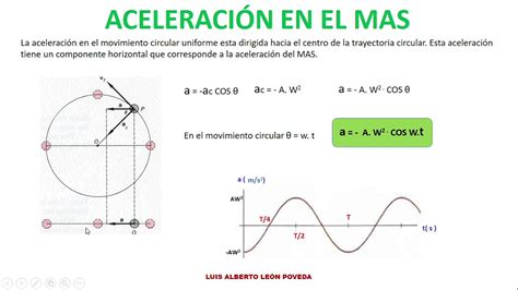 Que Es Velocidad Y Aceleracion - Monkey