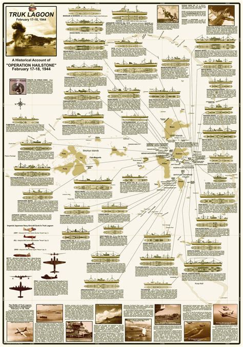 Chuuk (Truk) Lagoon Dive Guide & Operation Hailstone History Map – Franko Maps