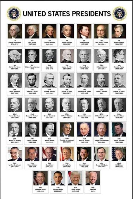 Updated 2022 Edition Presidents of The United States Chart with ...