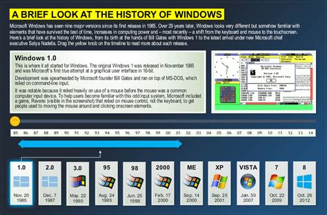 A Brief History Of The Windows Operating System - Riset