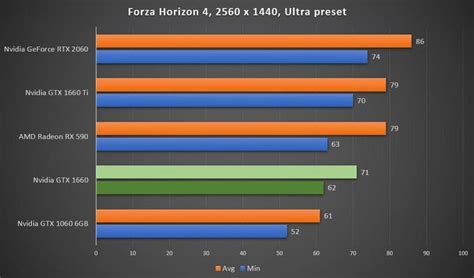 Nvidia geforce gtx 1060 vs nvidia geforce rtx 2060 - sapjeprints