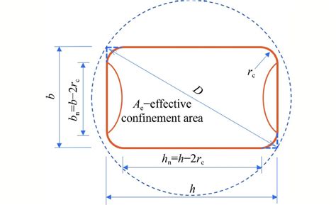 Equivalent circular cross-section. | Download Scientific Diagram