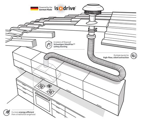 Range Hood Installation Diagram | tunersread.com