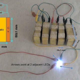 Potato battery basic composition and performance. Potato Zn/Cu galvanic... | Download Scientific ...