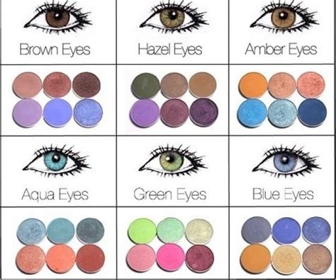Eye Color Eyeshadow Chart