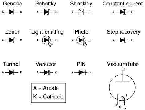 Diodes | Circuit Schematic Symbols | Electronics Textbook