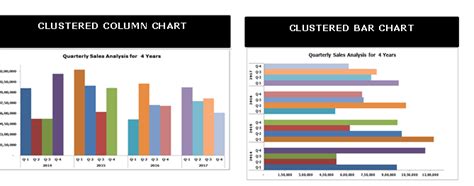 Clustered Bar Chart (Examples) | How to create Clustered Bar Chart?