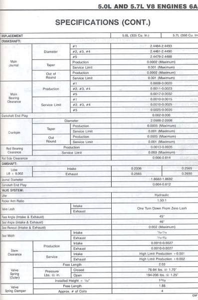 Photo Gallery - Small Block Chevy Engine Specs - Specs pg1