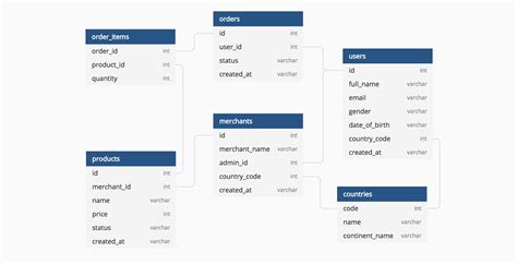 Uml Diagram For Database Tables