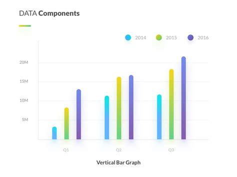 Data Components #1 | Vertical Bar Graph | Bar graphs, Bar graph design ...