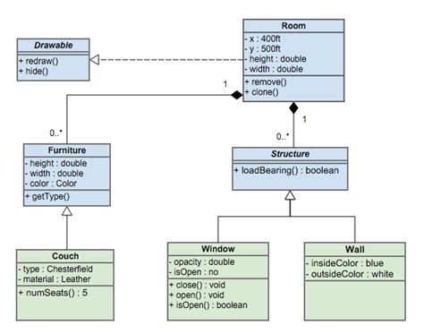 Uml Object Diagram Tutorial And Example | My XXX Hot Girl