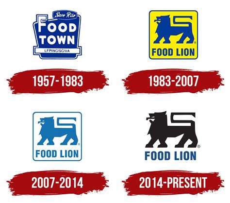 Food Lion Logo, symbol, meaning, history, PNG, brand