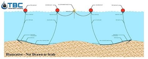 Containment Boom Installation Instructions - Texas Boom Company | Oil ...