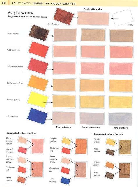 Color chart for painting skin tones | Color mixing chart, Painting skin, Skin color chart