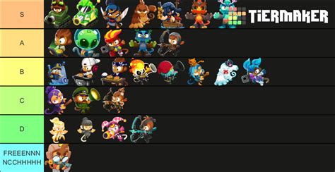 Bloons TD 6 hero skin template Tier List (Community Rankings) - TierMaker