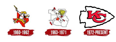 Kansas City Chiefs Logo, PNG, Symbol, History, Meaning