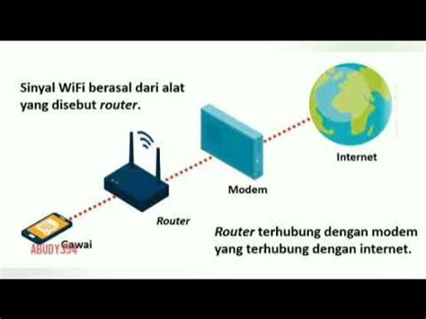 Sinyal Telepon Seluler dan WiFi #informatika #sd - YouTube