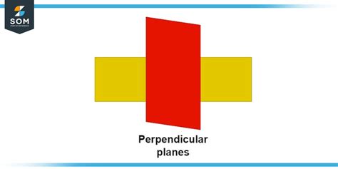 Perpendicular Planes