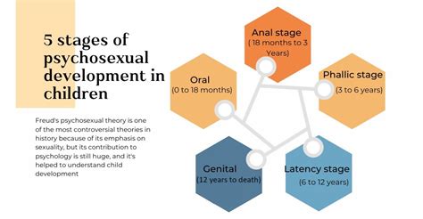 5 stages of Freud's Psychosexual Theory in children - TETaDDa