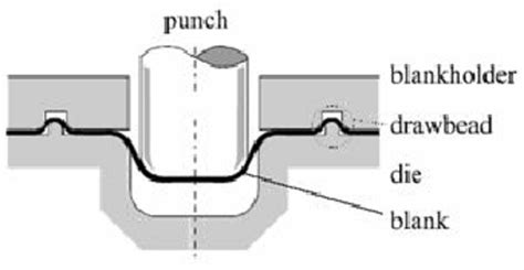 Deep drawing process with drawbead | Download Scientific Diagram