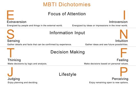 Myers-Briggs Type Indicator (MBTI) - T. Kahler Coaching, LLC