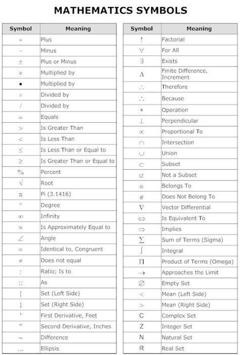 Mathematics Symbols | Academic Board | Pinterest | Symbols, Math and Physics