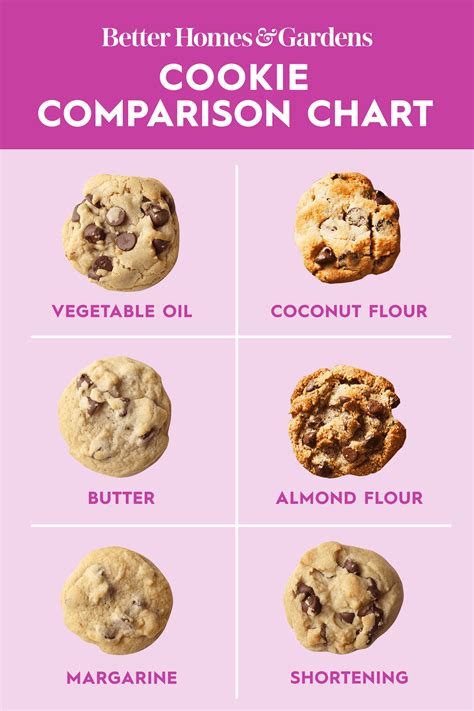 Bake Exactly What You Crave with Our Chocolate Chip Cookie Guide