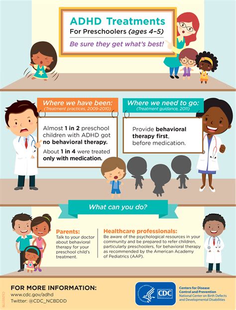 Infographic: ADHD Treatments For Preschoolers (ages 4–5) | ADHD | NCBDDD | CDC